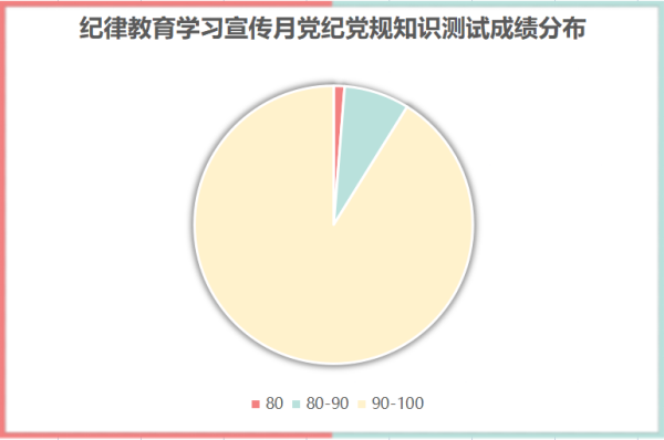 图片3：党纪党规知识测试成绩分布图(1).png