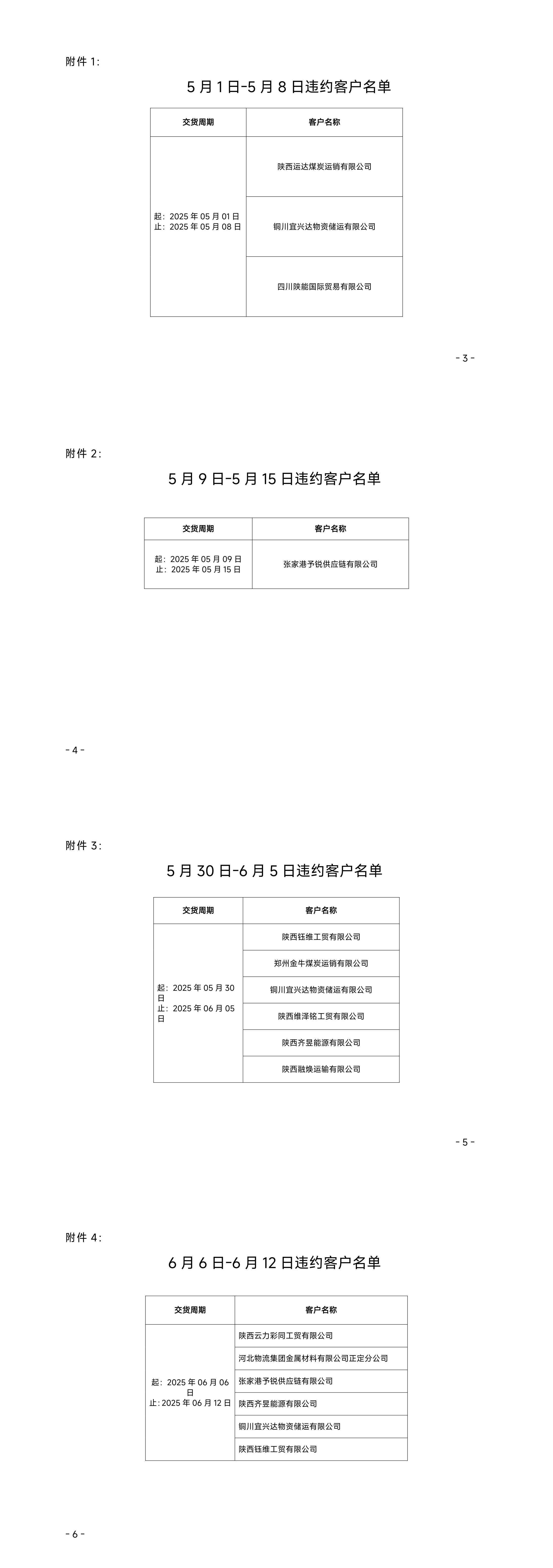 蒲白分公司关于5月1日-5月8日、5月9日-5月15日、5月30日-6月5日、6月6日-6月 12_00(1).jpg