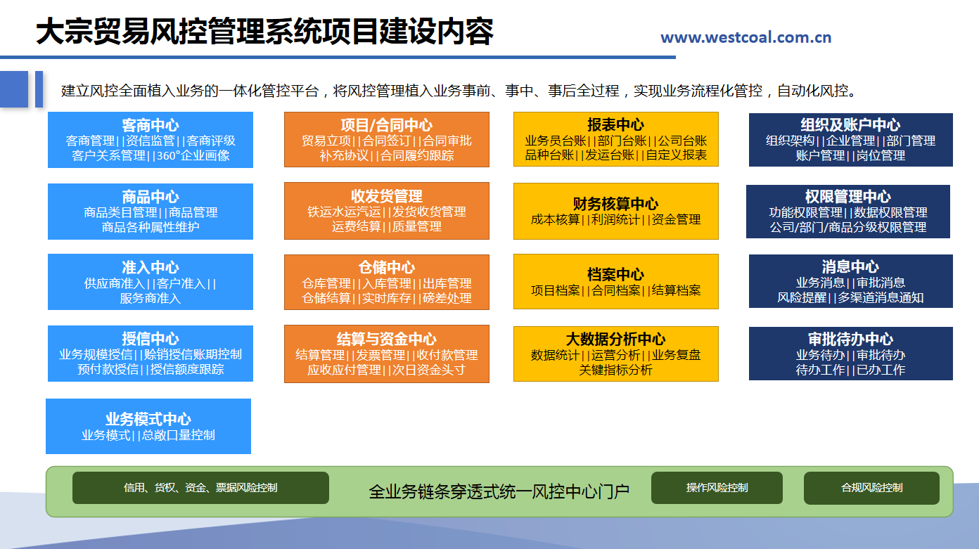 大宗贸易风控管理系统建设内容。 大宗贸易风控管理系统建设内容。